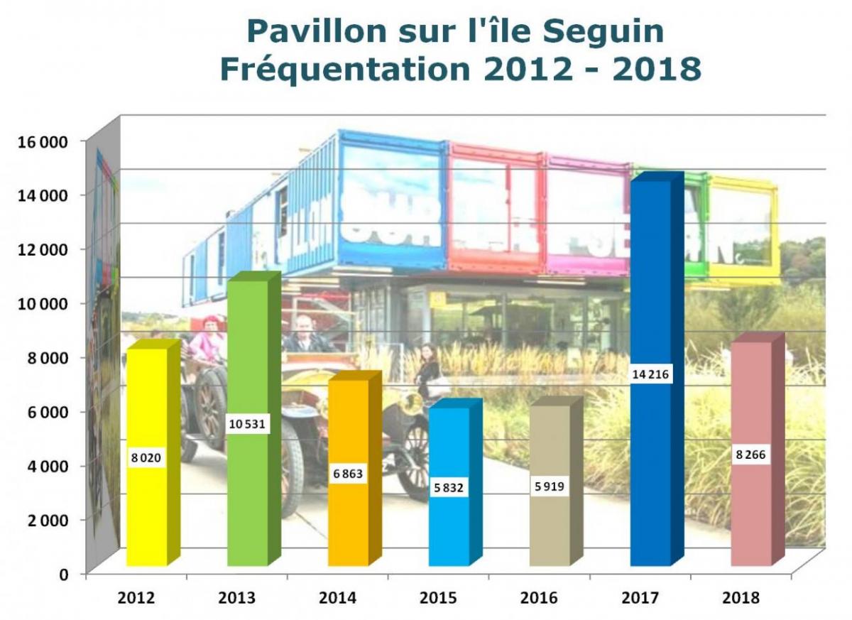 pavillon-maintenant-graph-1